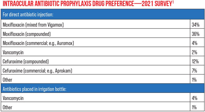 Dentronota1 Nota5 18 05 2022 Oald