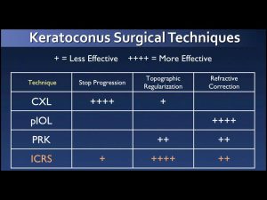 7 Avances En Cirugia 300x225