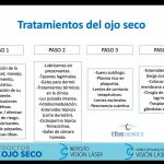 Ojo seco, ¿Qué debo saber este 2026? 04galeria nota4 110226 oald